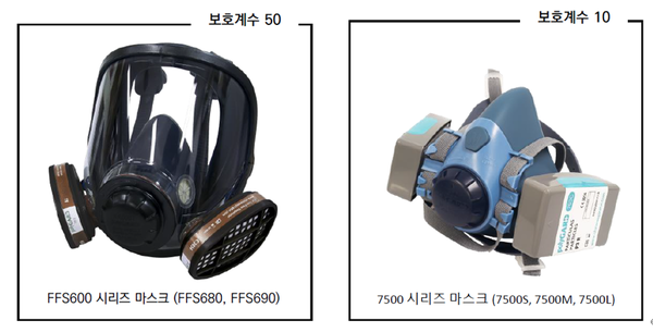 ⓒ그림4. 호흡기보호구 보호계수 예시
