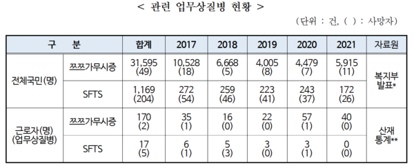 ⓒ출처:고용노동부