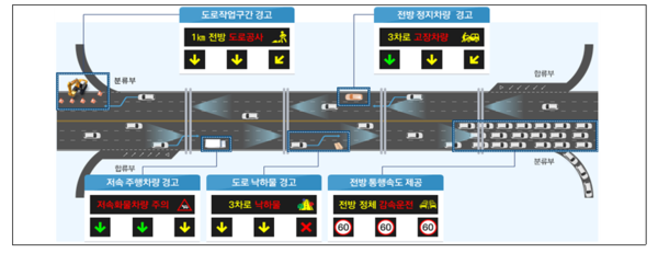 ⓒ5종 안전서비스 개요도(출처:국토교통부)