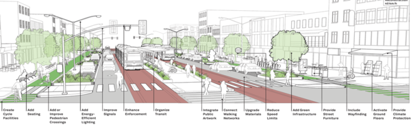 ⓒ보행자 중심 교통 안전 환경 사업 모식도(출처:소방청) 