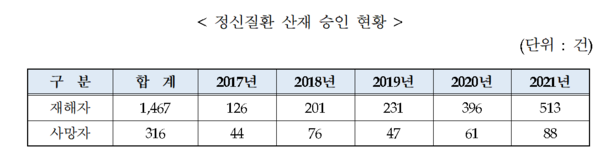 ⓒ출처:산업안전보건공단