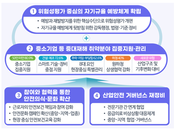 출처: 고용노동부