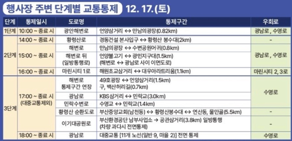 ⓒ행사장 주변 단계별 교통통제/자료-부산문화관광축제조직위원회 