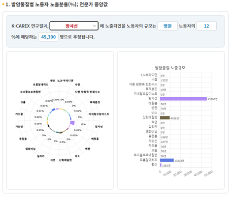 K-CAREX 화면 예시 (산업안전보건공단)