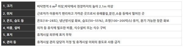 ⓒ사업장 휴게실 설치 기준/고용노동부