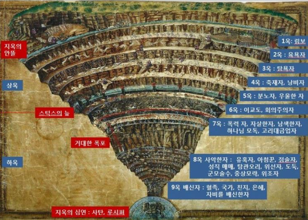 ⓒ보티첼리 지옥도- 설명