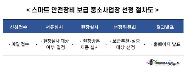 ⓒ고용노동부 자료/ 이미지-세이프티퍼스트닷뉴스