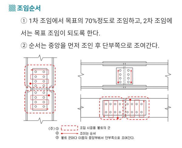 볼트 조임 순서 (건축공사 표준시방서 2006)