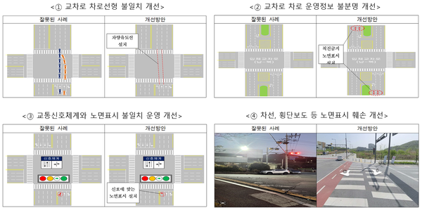  ⓒ민원별 개선 사례(예시)/출처 : 국민권익위원회 보도자료