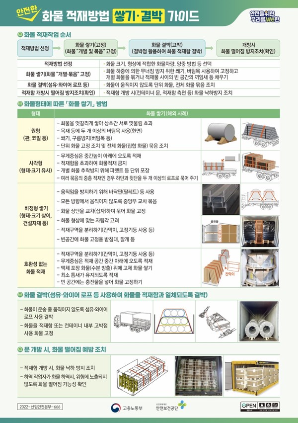 ⓒ출처-안전보건공단