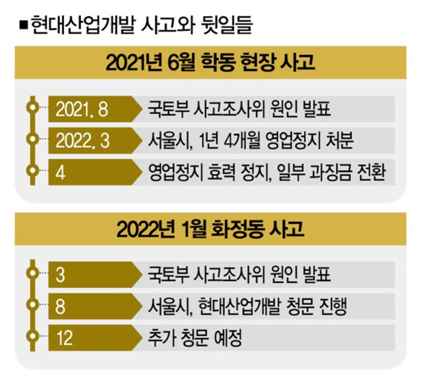 ⓒ출처-더스쿠프 '현대산업개발 사고와 뒷일들' 기사에 실린 이미지