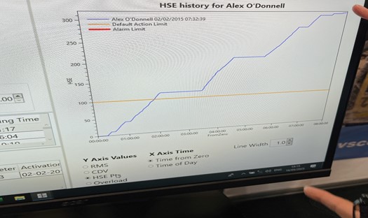 ⓒ관제나 모니터링 화면에 항상 기준치의 값이 있다는 것을 쉽게 찾아 볼수 있다/사진-지에스아이엘