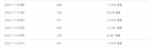 ⓒ운동량 체크 자료/휴레이 포지티브