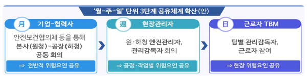 ⓒ고용노동부 제공/ ｢중대재해 감축 로드맵｣에서 제시된 위험성평가의 현장 실행력 제고 방안