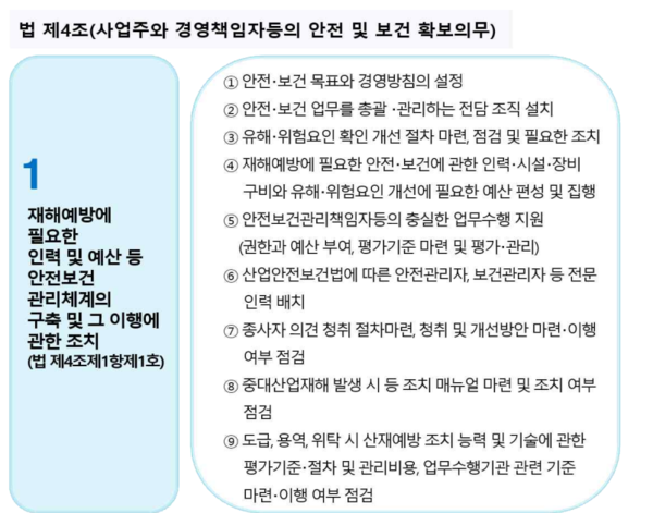 중대재해처벌법 시행령 /ⓒ출처:고용노동부, 안전보건공단 자료