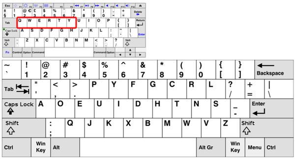 ⓒQWERTY 자판과 드보락 자판