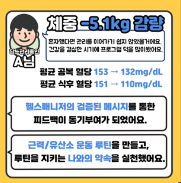 ⓒ자료-휴레이 포지티브 디지털 건강관리 '헬스투두' 우수사례