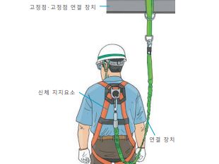출처 - 안전보건공단