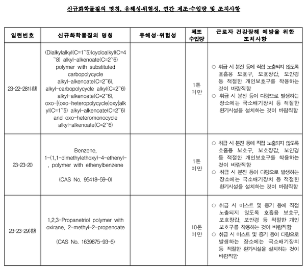 ⓒ출처-고용노동부