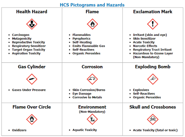 ＠ Safety Data Sheet, Wellseley College.