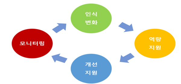 ⓒ위험성평가 현장 작동성 향상방안/출처-미래안전문화포럼 박주원 박사 발표 자료