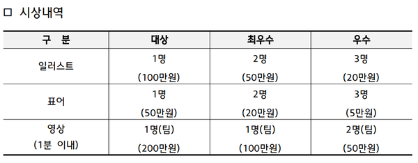 ⓒ시상내역/ 출처- 산업안전상생재단