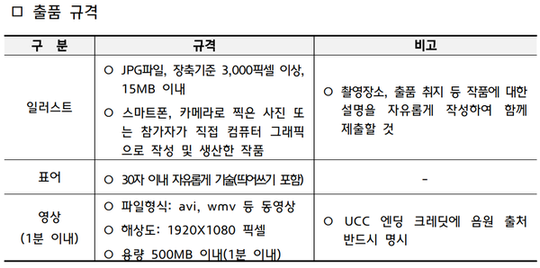 ⓒ출품 규격/ 출처- 산업안전상생재단