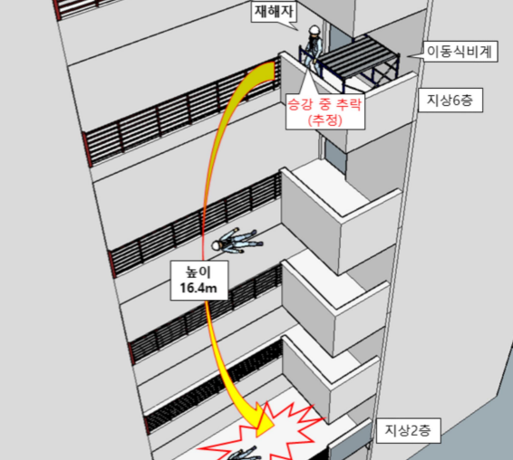 출처 - 산업안전보건공단