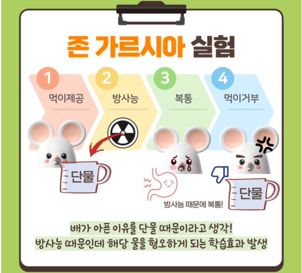 ⓒ출처- the psychogy times 22.8.25일자 기사에 실린 생활속에도 적용되는 '가르시아 효과' 이미지