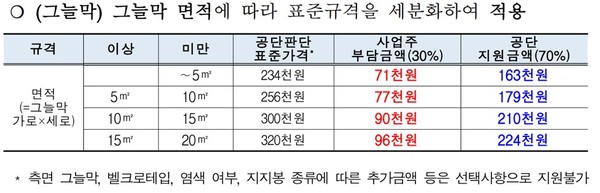 ©안전보건공단