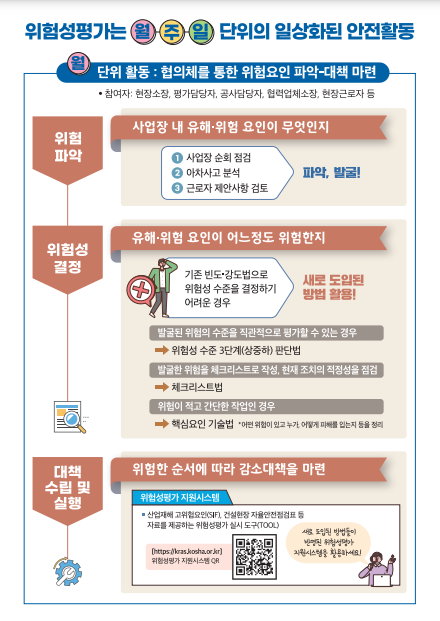 ⓒ자료출처- 안전보건공단