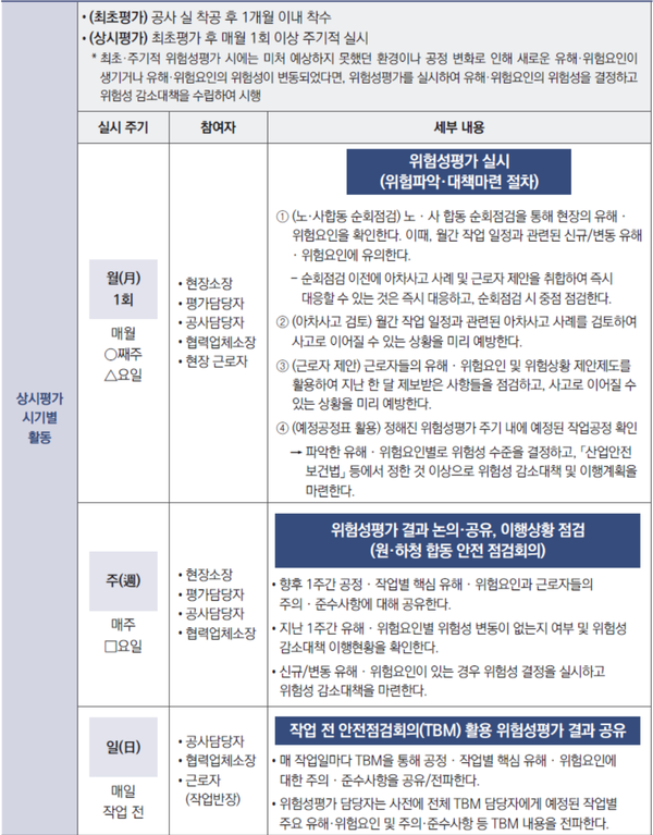 ⓒ자료출처- 안전보건공단