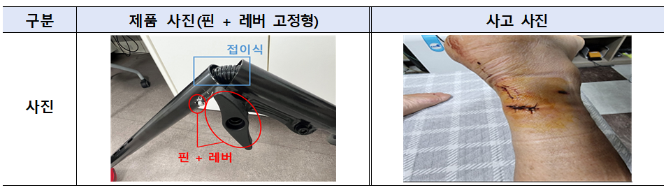 ⓒ예초기 사고 사례 / 출처-산업통상자원부