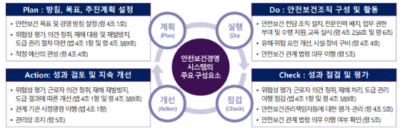 ⓒ포스코인터내셔널 ‘안전실무특강’ 일부 발췌/사진-포스코인터내셔널 제공