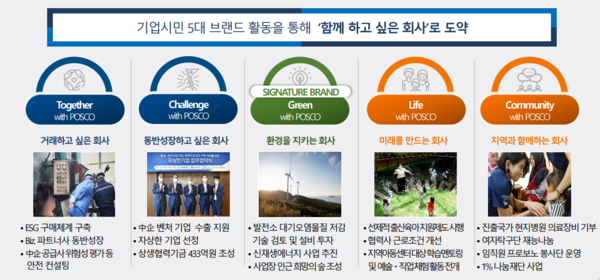 ⓒ포스코인터내셔널 ‘안전실무특강’/사진-포스코인터내셔널 제공