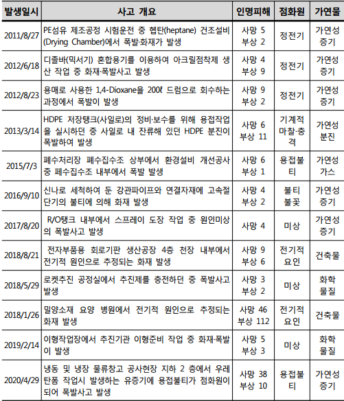 (c)안전보건공단
