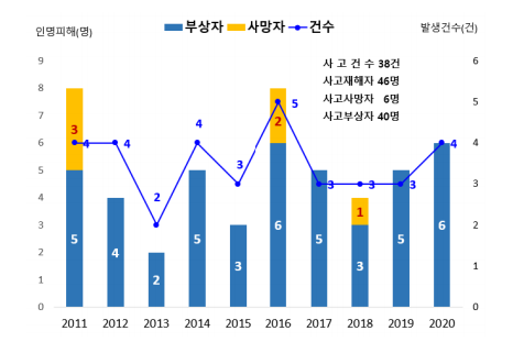 (c) 안전보건공단