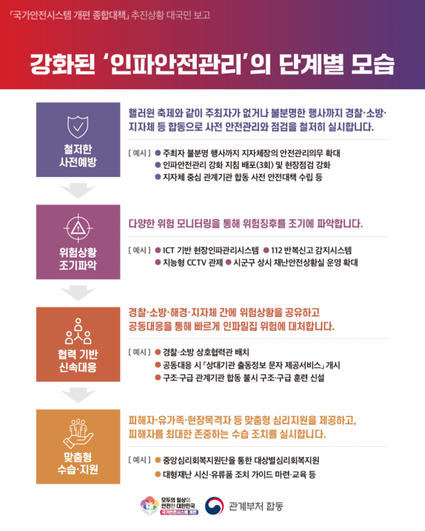 ⓒ출처-행정안전부 보도자료 강화된 인파안전관리의 단계별 모습