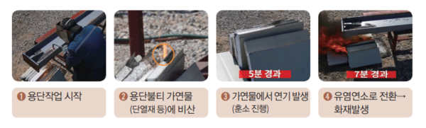 ⓒ출처 - 고용노동부 '화재감시자 업무메뉴얼'