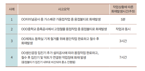 ⓒ출처 - 고용노동부 '화재감시자 업무메뉴얼'