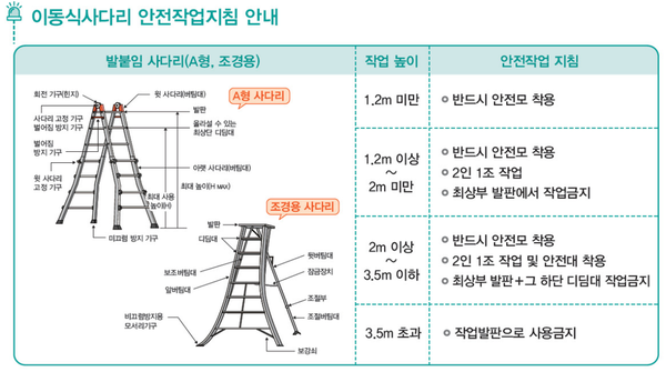ⓒ 출처 - 고용노동부