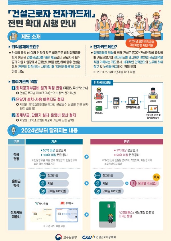 ⓒ 건설근로자공제회