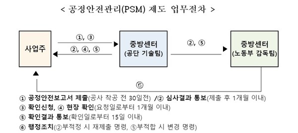 ⓒ 고용노동부