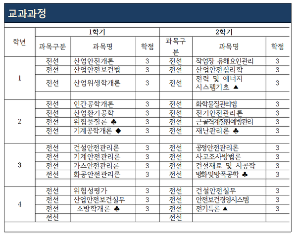 ⓒ학과개요- 교과과정-전공/출처- 서울디지털대학교
