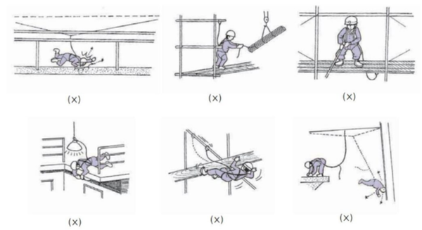 ⓒ안전대 사용방법이 불량한 예/이미지- 산업안전보건공단 자료
