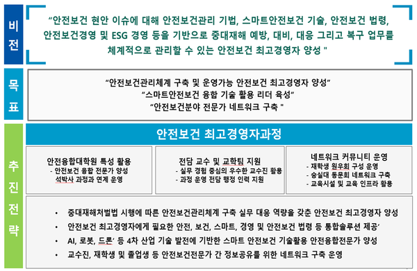 ⓒ숭실대 안전융합대학원 안전보건 최고경영자과정 추진내용/출처- 숭실대 안전융합대학원