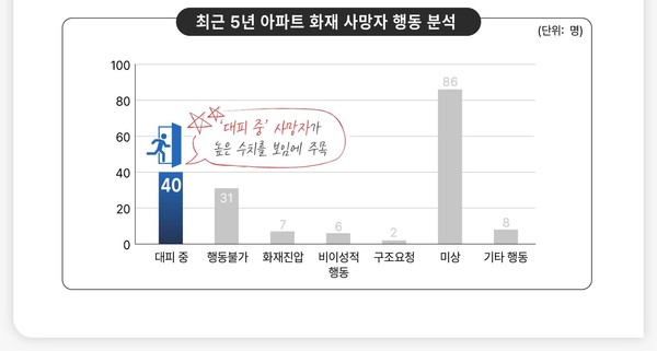 ⓒ 소방청 공식 블로그