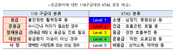 ⓒ자료- 소방청