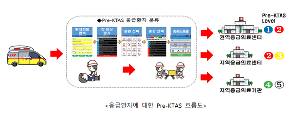 ⓒ출처- 소방청