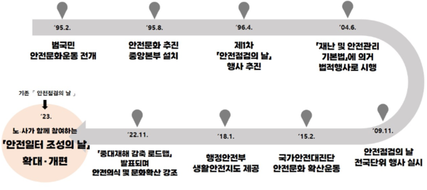 ⓒ안전보건공단